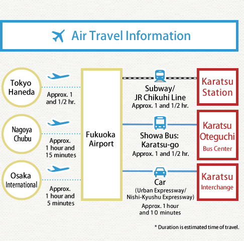 Air Travel Information