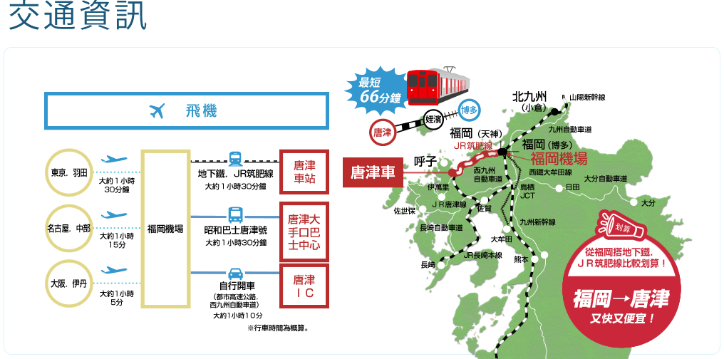 全国主要都市から飛行機利用の場合唐津への交通アクセス