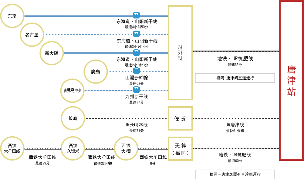 铁路図