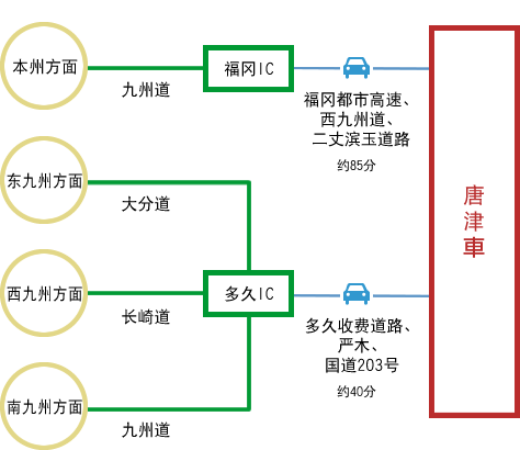 私家车