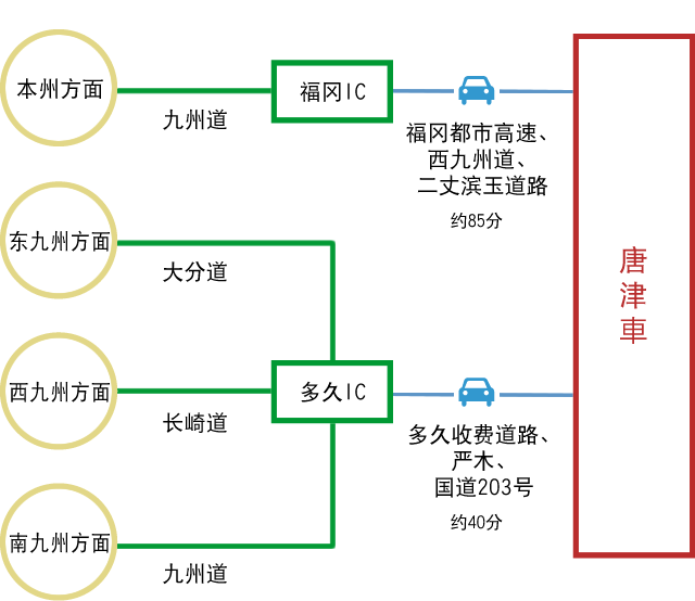 私家车