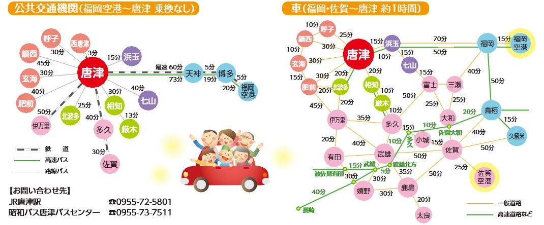 公共交通機関（福岡空港～唐津　乗り換えなし） 車（福岡・佐賀～唐津　約１時間）