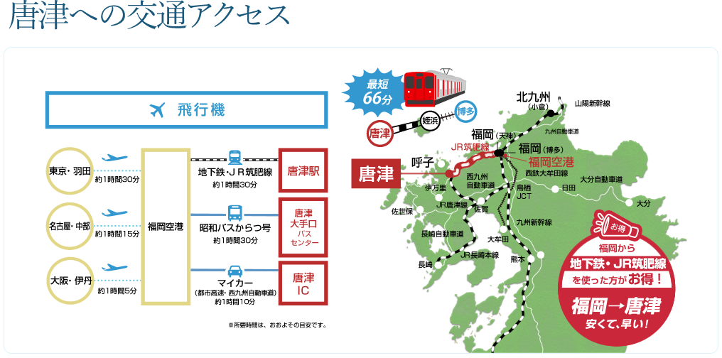 全国主要都市から飛行機利用の場合唐津への交通アクセス