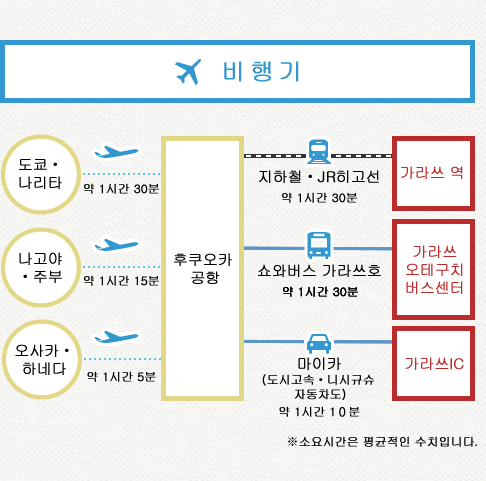 비행기