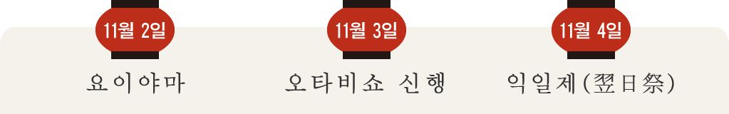 요이야마 오타비쇼 신행 마치마와리