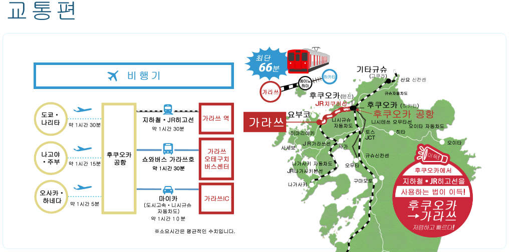 全国主要都市から飛行機利用の場合唐津への交通アクセス