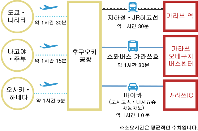 비행기