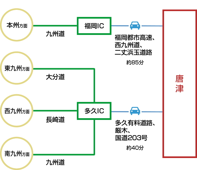 マイカーでのアクセス図