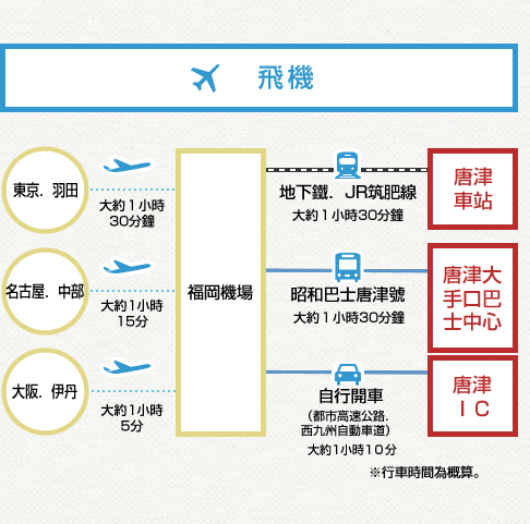 飛機