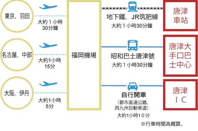 飛機