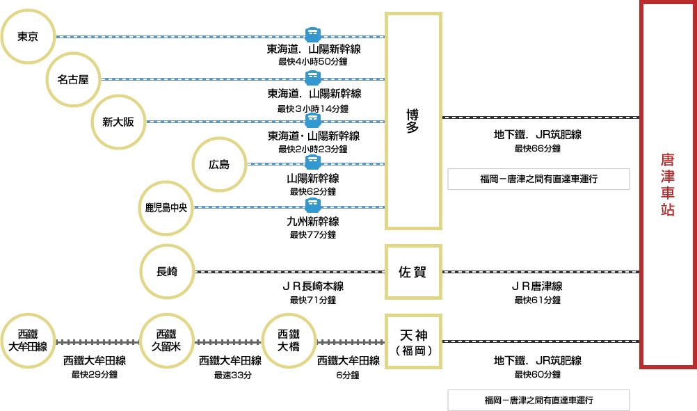 鐵路